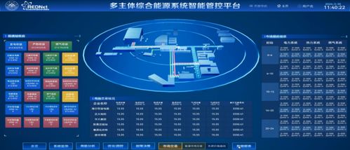 區(qū)域綜合能源系統(tǒng)低碳高效運(yùn)行關(guān)鍵技術(shù)及典型應(yīng)用場(chǎng)景技術(shù)開(kāi)發(fā)
